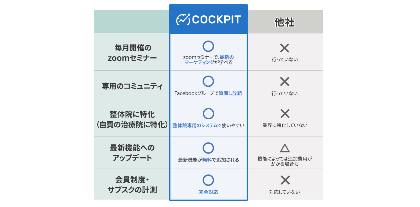 COCKPIT（コックピット）紹介画像の2枚目